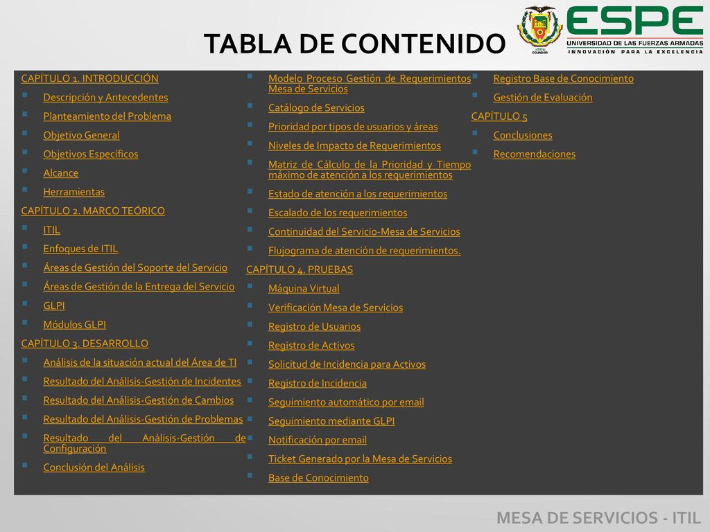TABLA DE CONTENIDO MESA DE SERVICIOS - ITIL CAPÍTULO 1. INTRODUCCIÓN