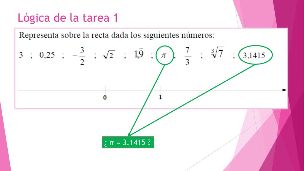 Lógica de la tarea 1 ¿ π = 3,1415