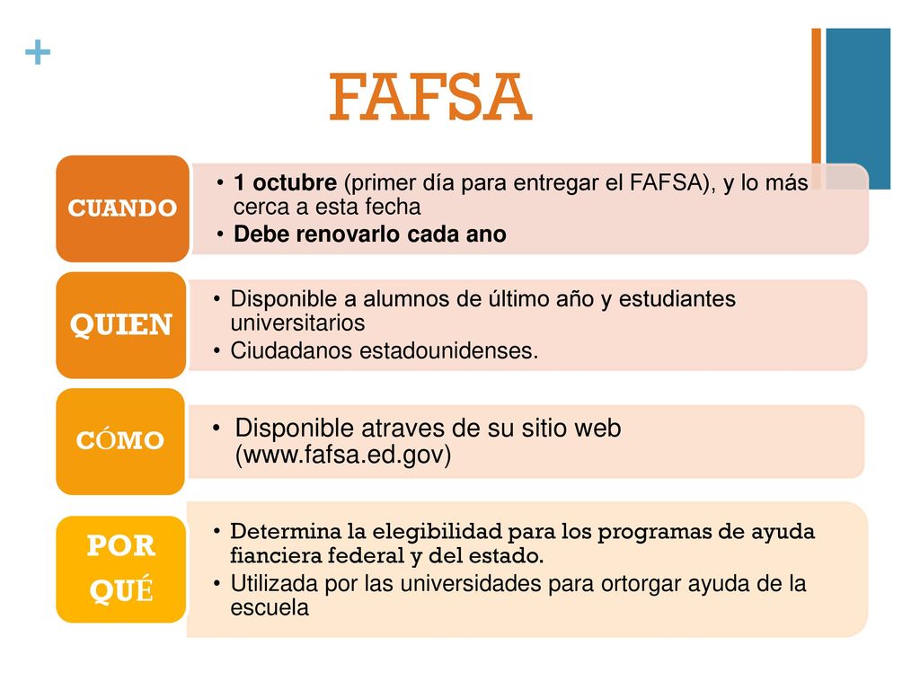 FAFSA CUANDO. 1 octubre (primer día para entregar el FAFSA), y lo más cerca a esta fecha. Debe renovarlo cada ano.