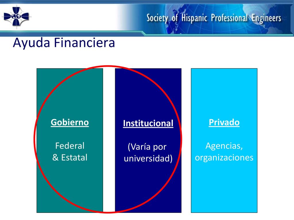 Ayuda Financiera Gobierno Federal & Estatal Institucional (Varía por