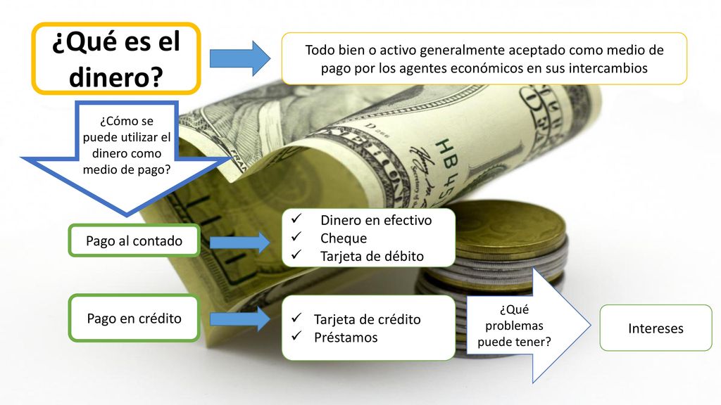 ¿Qué es el dinero Todo bien o activo generalmente aceptado como medio de pago por los agentes económicos en sus intercambios.
