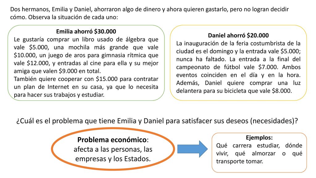Problema económico: afecta a las personas, las empresas y los Estados.
