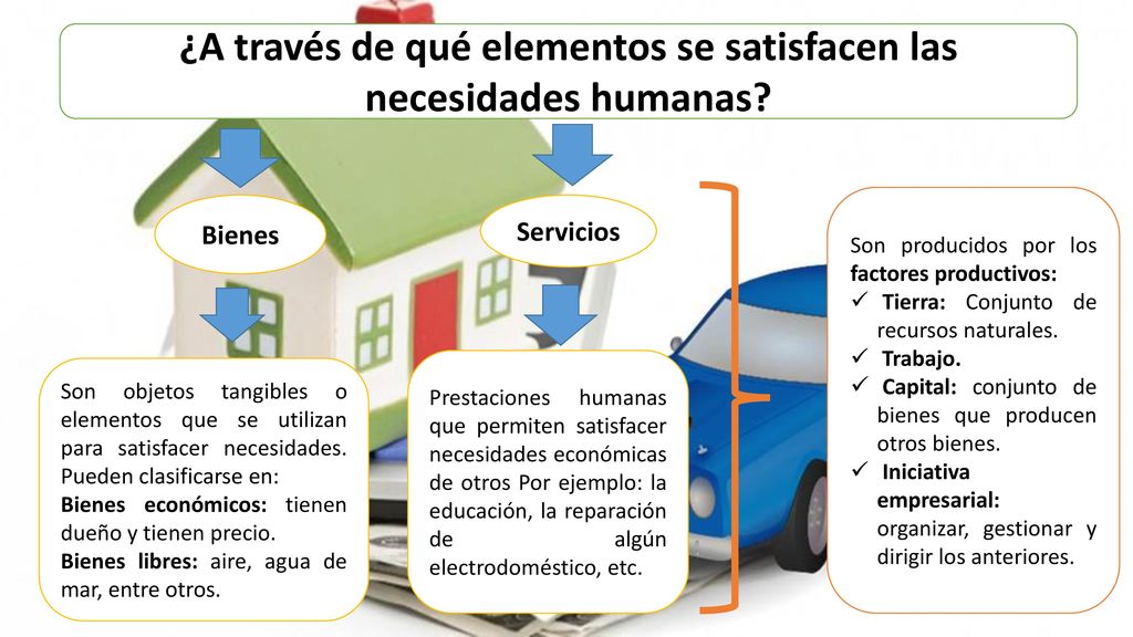 ¿A través de qué elementos se satisfacen las necesidades humanas