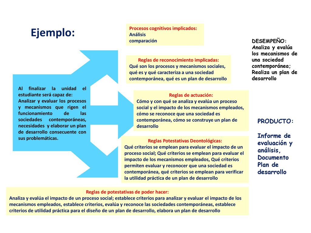La Formacion Por Competencias Hace Referencia A Una Propuesta Educativa Que Sustenta La Formacion Integral De La Persona Como Factor Decisivo Del Desarrollo Ppt Descargar