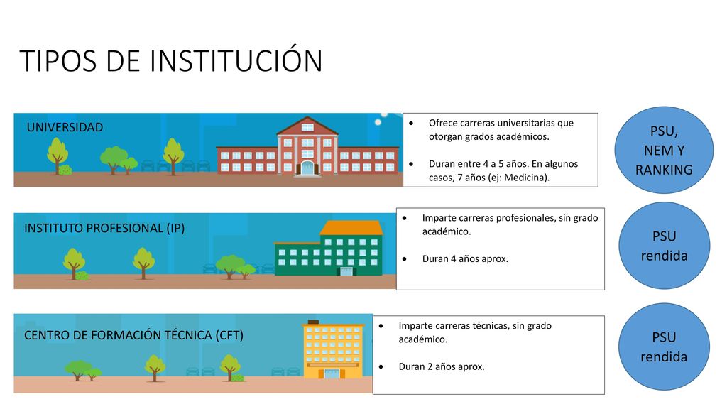 TIPOS DE INSTITUCIÓN PSU, NEM Y RANKING PSU rendida PSU rendida