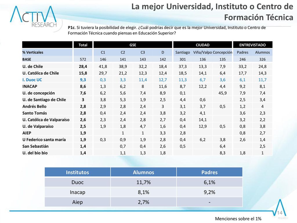 La mejor Universidad, Instituto o Centro de Formación Técnica