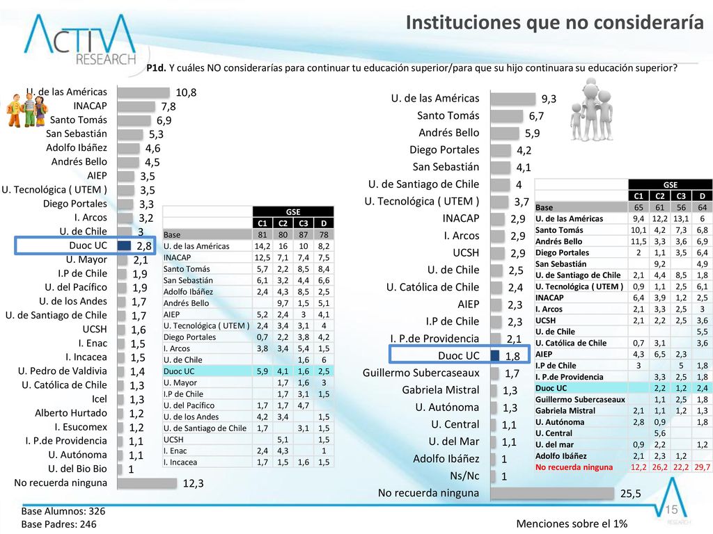 La mejor Universidad, Instituto o Centro de Formación Técnica