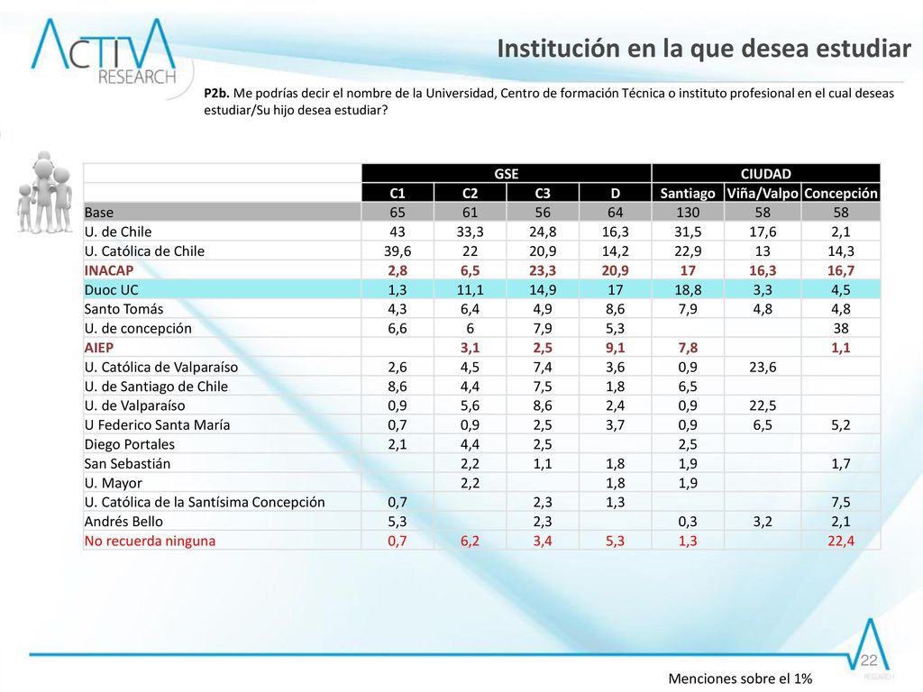 Cruce Tipo de Institución a la que postularía por Institución a la que Postularía