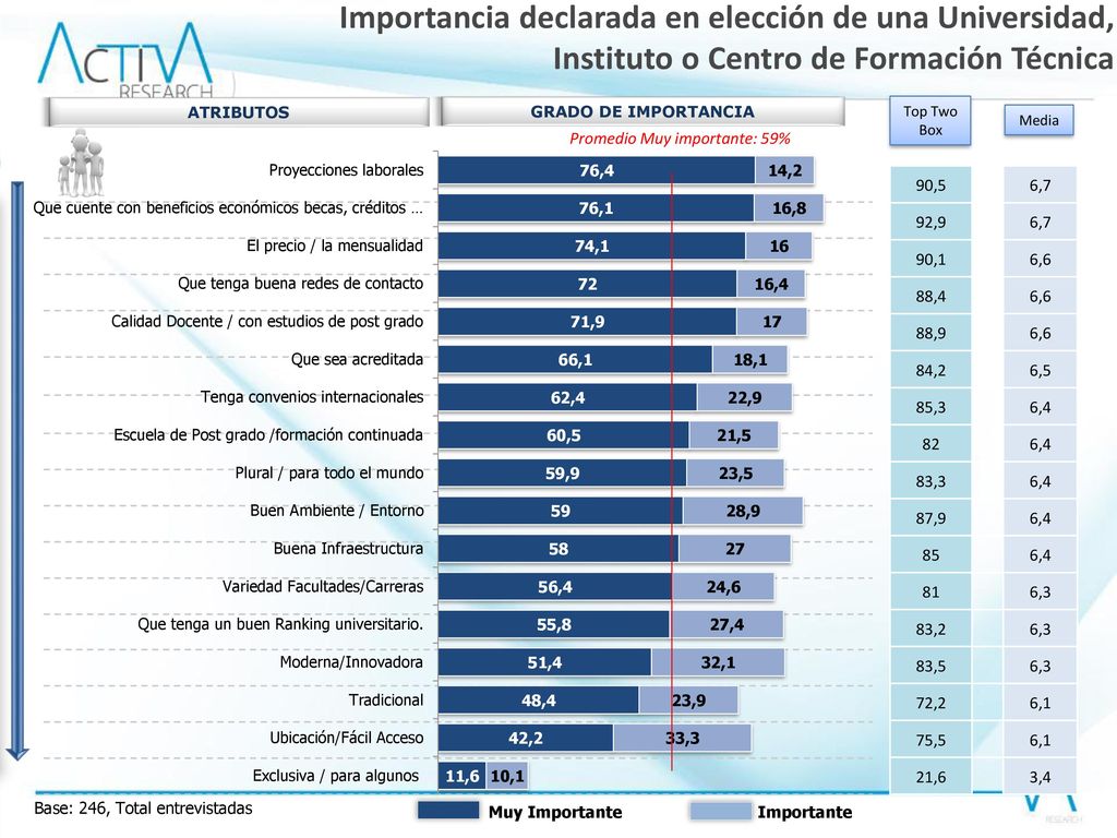GRADO DE IMPORTANCIA ATRIBUTOS. Importancia declarada en elección de una Universidad, Instituto o Centro de Formación Técnica.