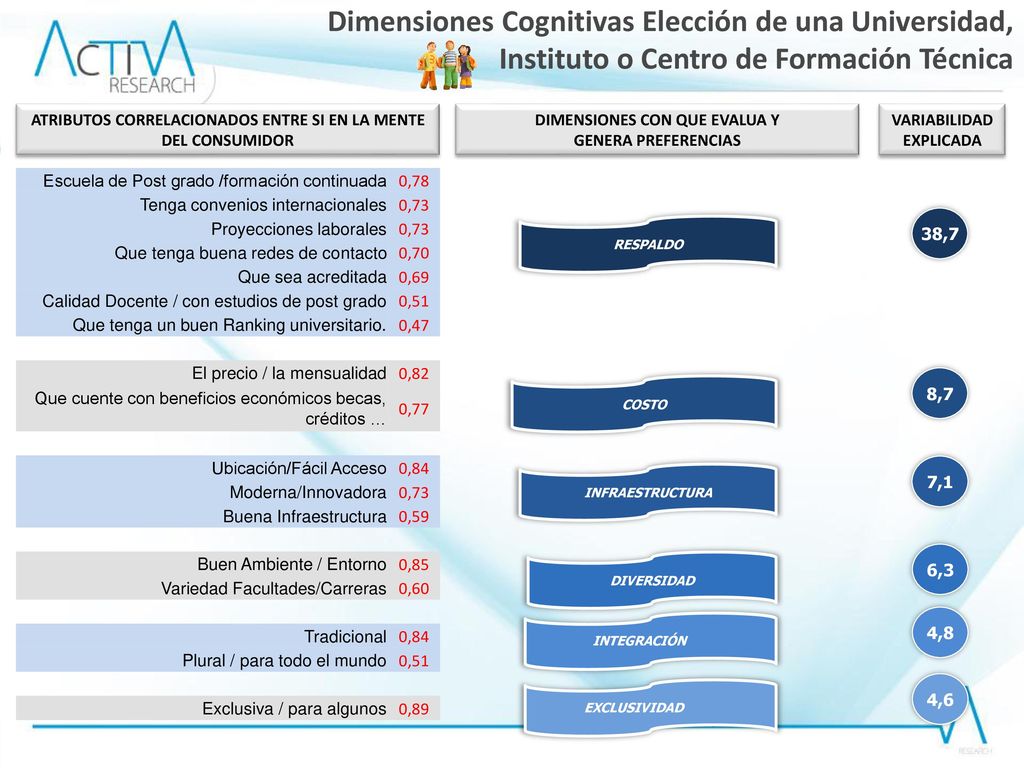 GRADO DE IMPORTANCIA ATRIBUTOS. Importancia declarada en elección de una Universidad, Instituto o Centro de Formación Técnica.