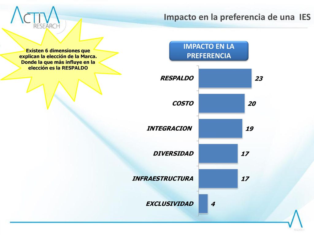 Dimensiones Cognitivas Elección de una Universidad, Instituto o Centro de Formación Técnica
