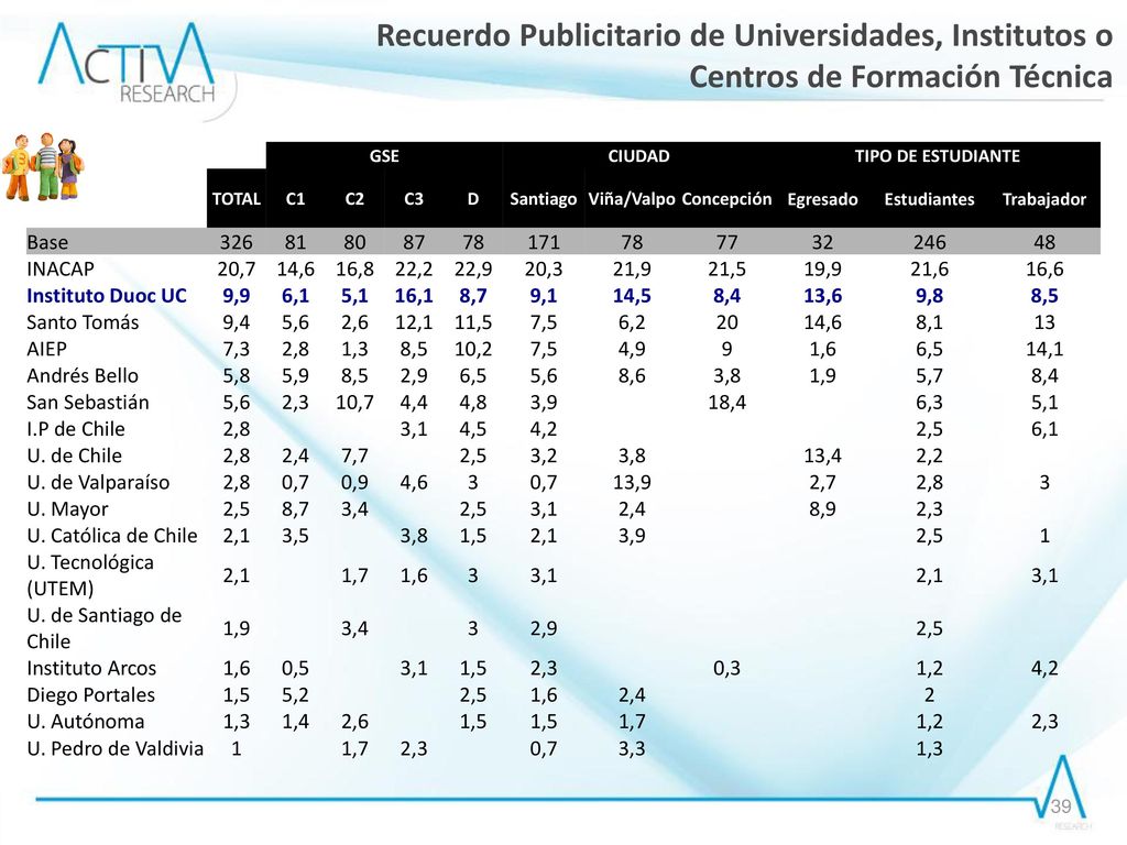 Recuerdo Publicitario de Universidades, Institutos o Centros de Formación Técnica