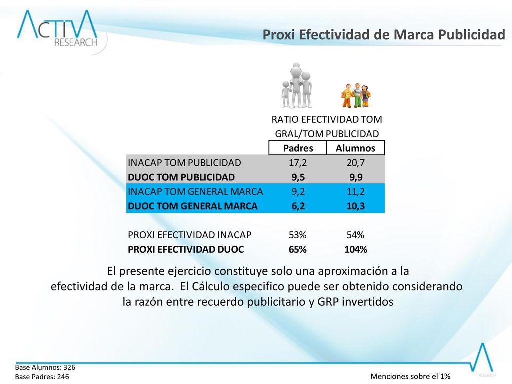 Recuerdo Publicitario de Universidades, Institutos o Centros de Formación Técnica