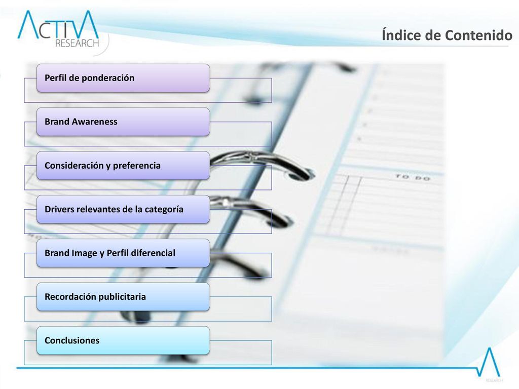 Índice de Contenido Perfil de ponderación Brand Awareness