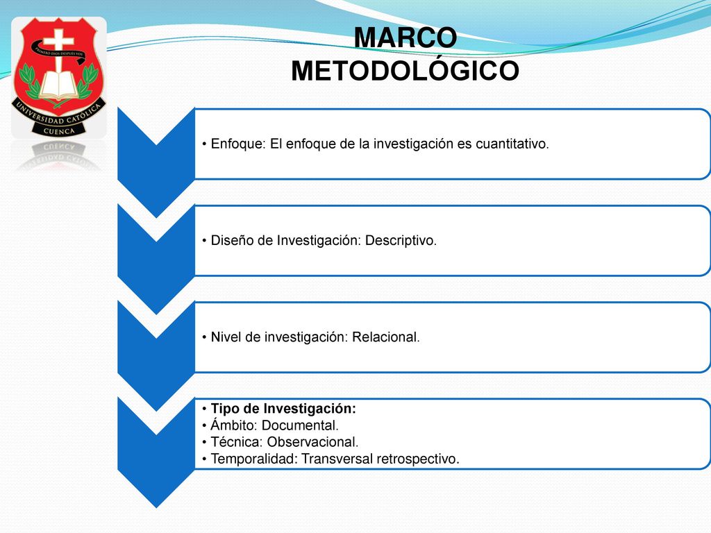 MARCO METODOLÓGICO Enfoque: El enfoque de la investigación es cuantitativo. Diseño de Investigación: Descriptivo.