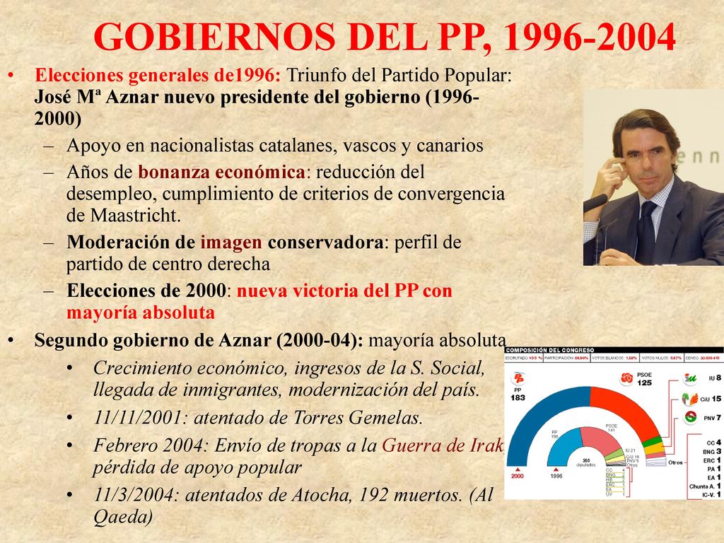 GOBIERNOS DEL PP, Elecciones generales de1996: Triunfo del Partido Popular: José Mª Aznar nuevo presidente del gobierno ( )