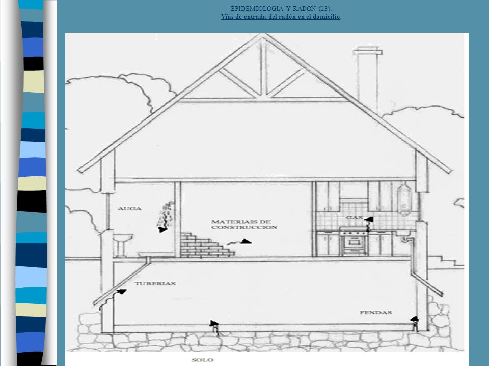 EPIDEMIOLOGIA Y RADON (23): Vías de entrada del radón en el domicilio.