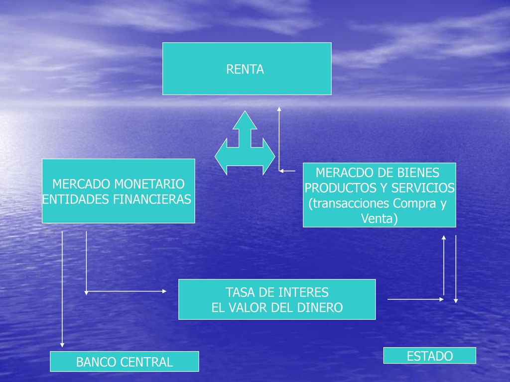 ENTIDADES FINANCIERAS MERACDO DE BIENES PRODUCTOS Y SERVICIOS