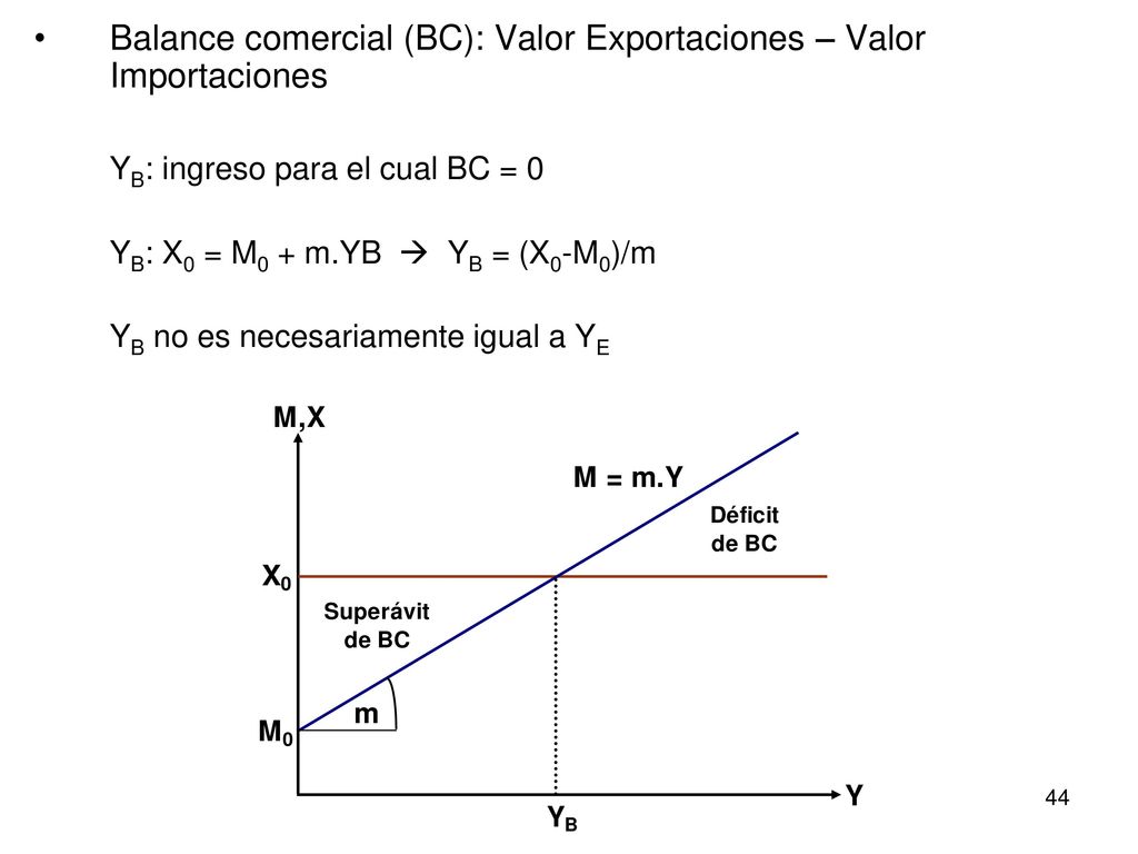 Balance comercial (BC): Valor Exportaciones – Valor Importaciones