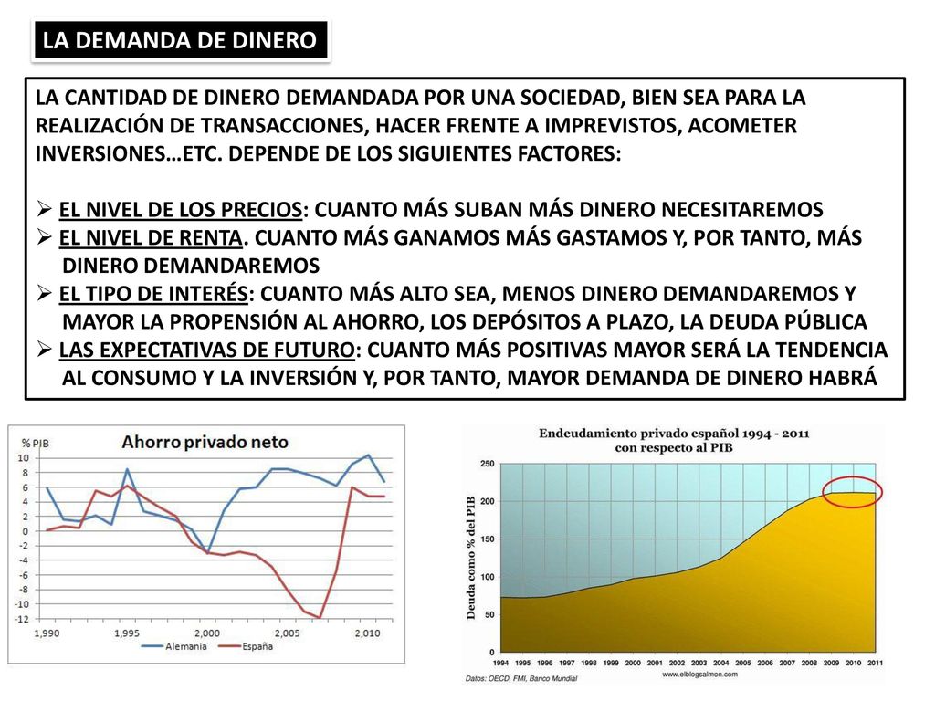 LA DEMANDA DE DINERO LA CANTIDAD DE DINERO DEMANDADA POR UNA SOCIEDAD, BIEN SEA PARA LA.