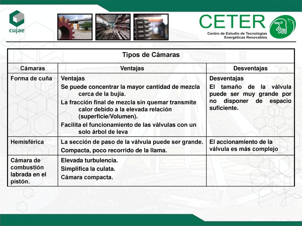 Tipos de Cámaras Cámaras Ventajas Desventajas Forma de cuña