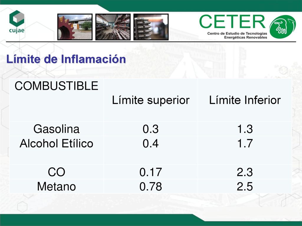 Límite de Inflamación COMBUSTIBLE Límite superior Límite Inferior