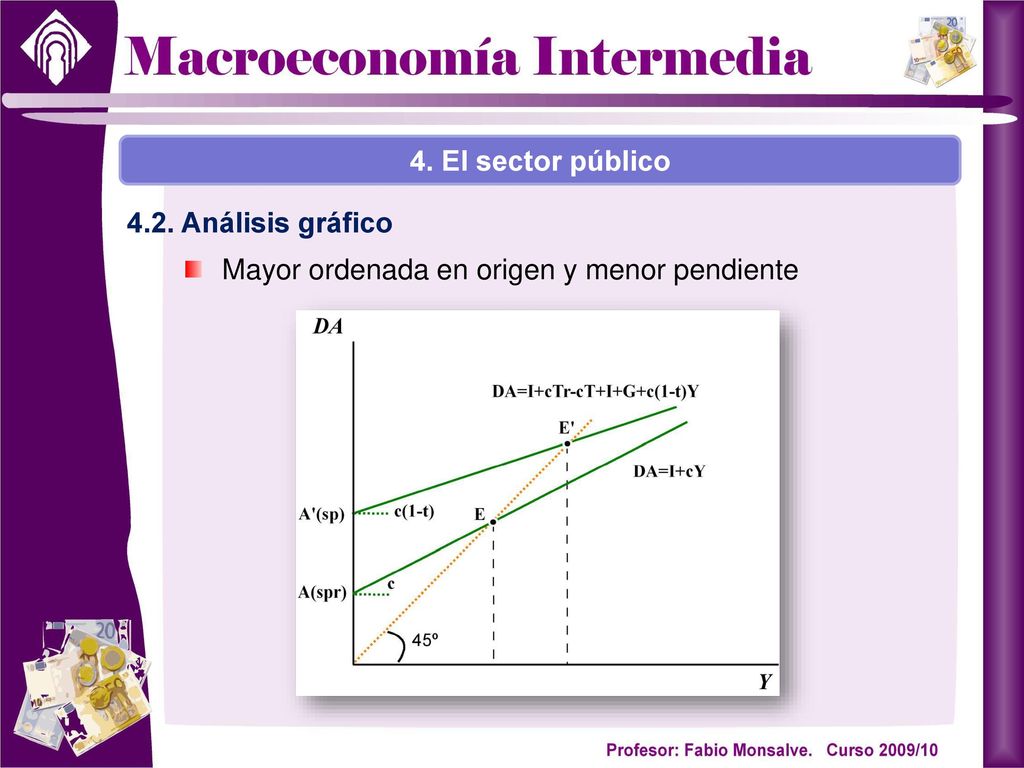 Mayor ordenada en origen y menor pendiente