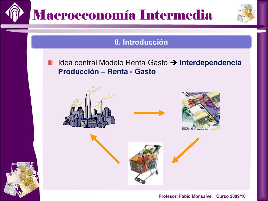 0. Introducción Idea central Modelo Renta-Gasto  Interdependencia Producción – Renta - Gasto