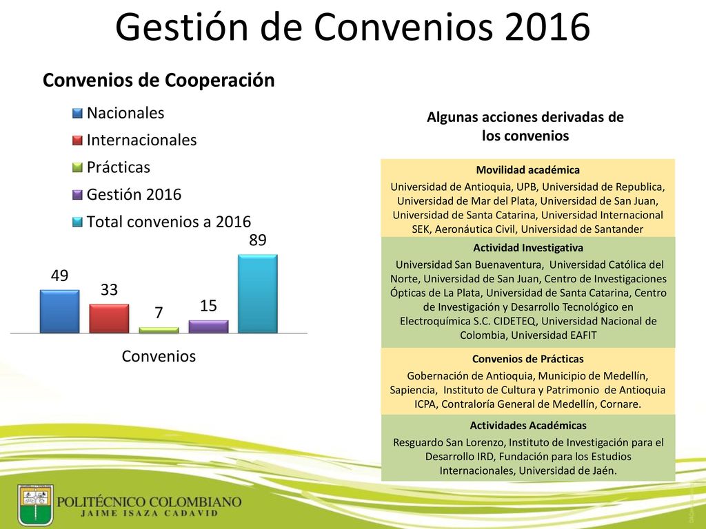 Gestión de Convenios 2016 Algunas acciones derivadas de los convenios