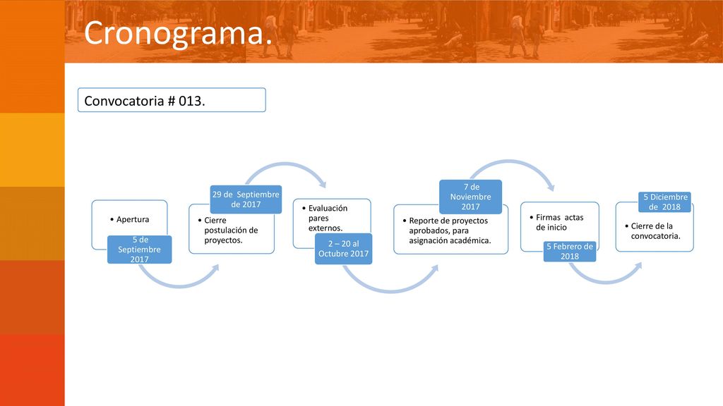 Cronograma. Convocatoria # de Noviembre 2017