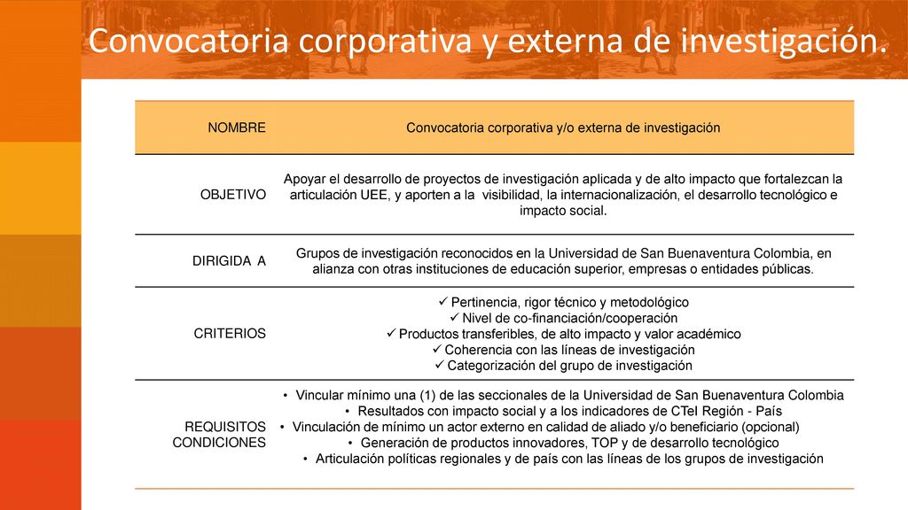 Convocatoria corporativa y externa de investigación.