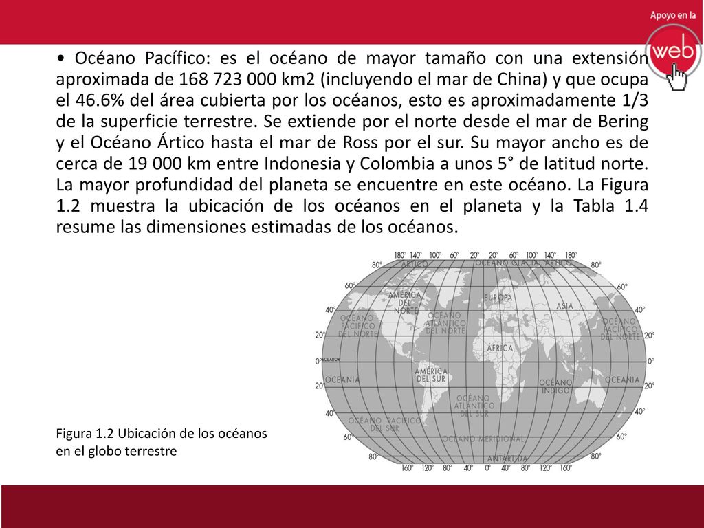 • Océano Pacífico: es el océano de mayor tamaño con una extensión aproximada de km2 (incluyendo el mar de China) y que ocupa el 46.6% del área cubierta por los océanos, esto es aproximadamente 1/3 de la superficie terrestre. Se extiende por el norte desde el mar de Bering y el Océano Ártico hasta el mar de Ross por el sur. Su mayor ancho es de cerca de km entre Indonesia y Colombia a unos 5° de latitud norte. La mayor profundidad del planeta se encuentre en este océano. La Figura 1.2 muestra la ubicación de los océanos en el planeta y la Tabla 1.4 resume las dimensiones estimadas de los océanos.