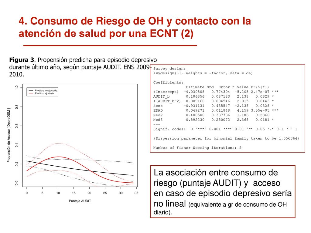 4. Consumo de Riesgo de OH y contacto con la atención de salud por una ECNT (2)