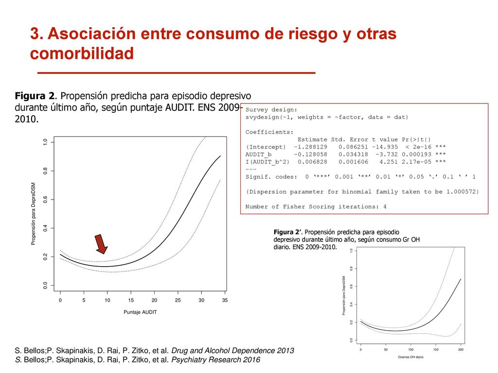 3. Asociación entre consumo de riesgo y otras comorbilidad