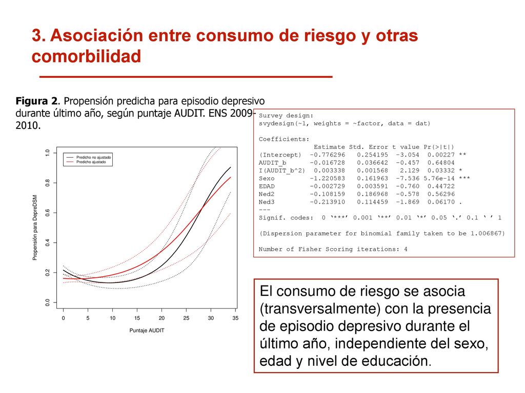 3. Asociación entre consumo de riesgo y otras comorbilidad