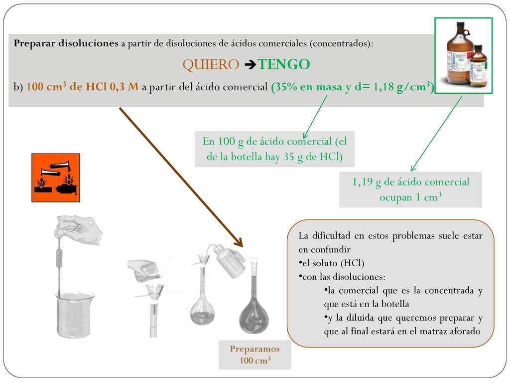 Preparar disoluciones a partir de disoluciones de ácidos comerciales (concentrados):
