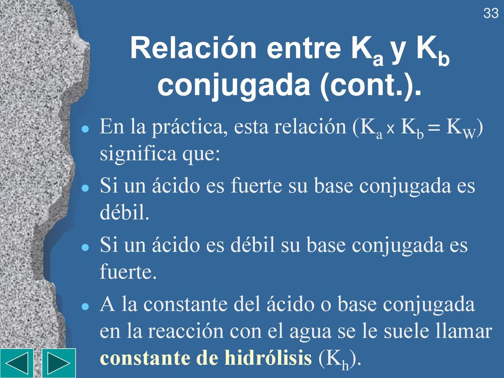 Relación entre Ka y Kb conjugada (cont.).