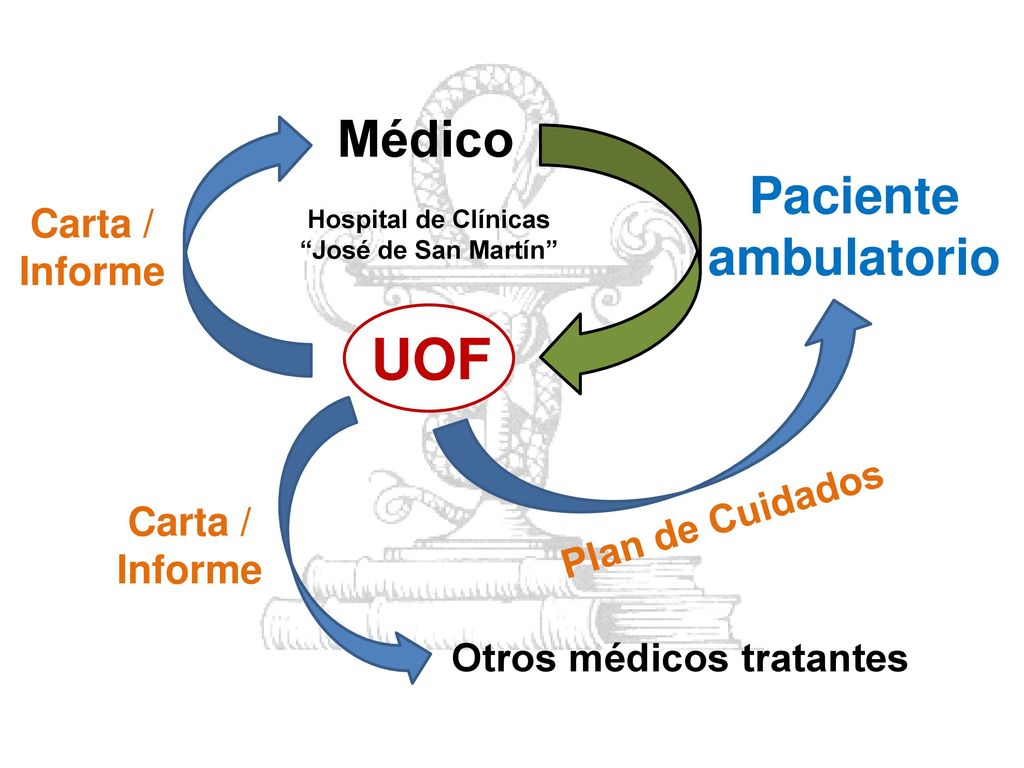 Hospital de Clínicas José de San Martín Otros médicos tratantes