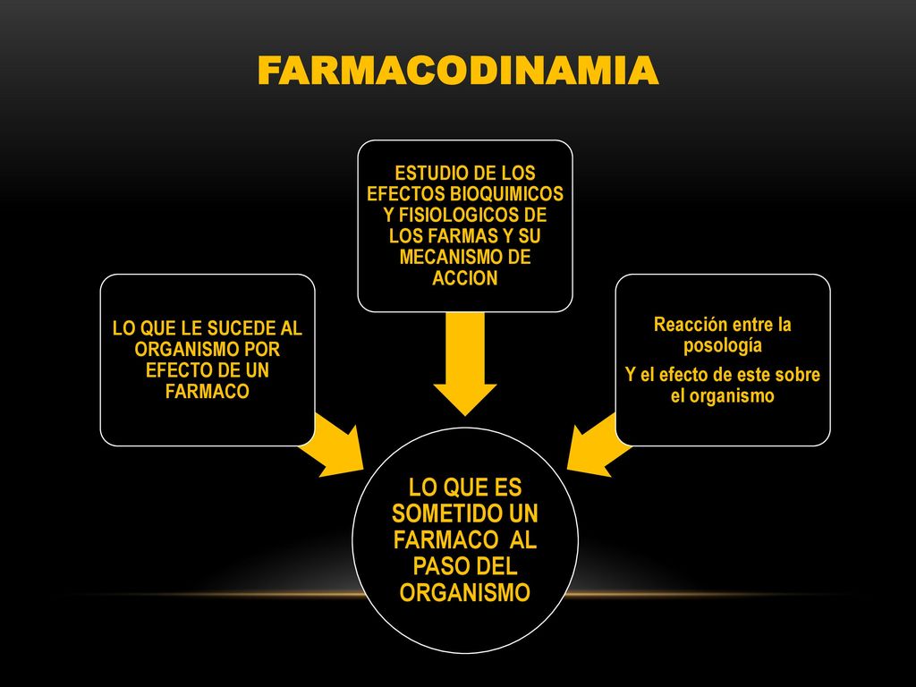 FARMACODINAMIA LO QUE ES SOMETIDO UN FARMACO AL PASO DEL ORGANISMO