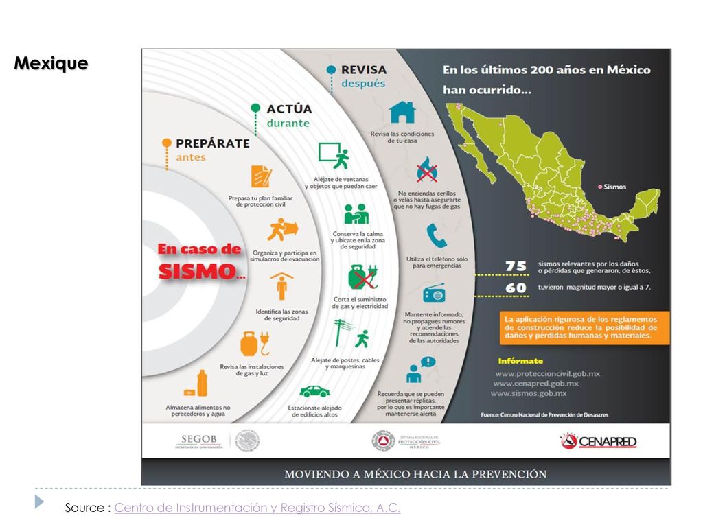 Mexique Source : Centro de Instrumentación y Registro Sísmico, A.C.