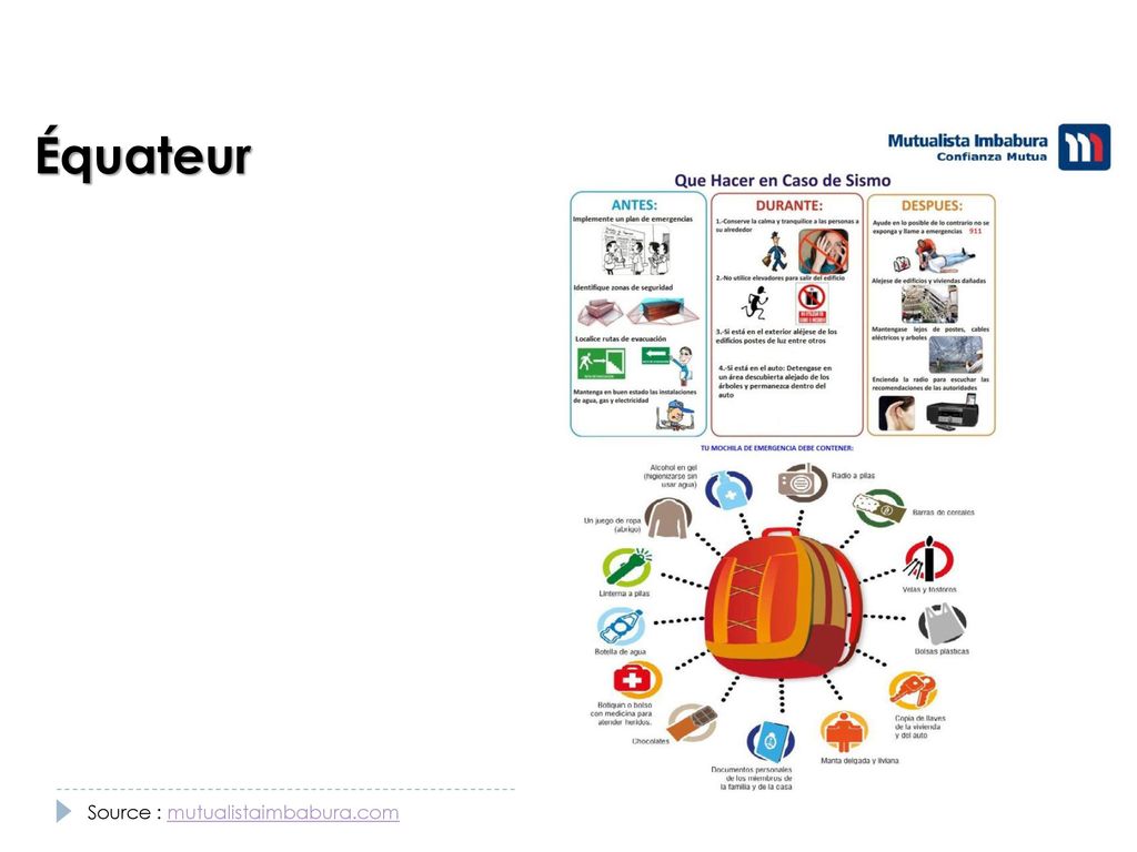 Équateur Source : mutualistaimbabura.com