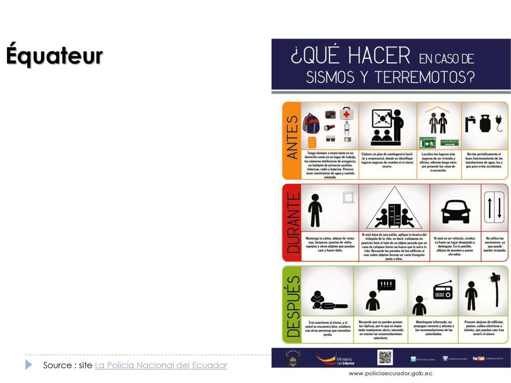Équateur Source : site La Policía Nacional del Ecuador