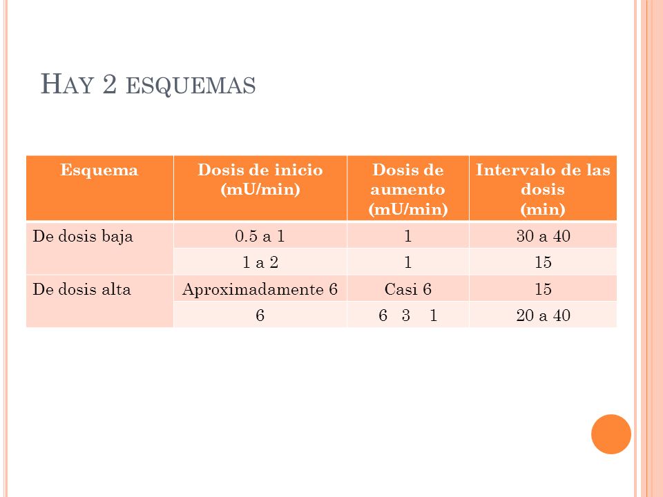 Hay 2 esquemas Esquema Dosis de inicio (mU/min) Dosis de aumento