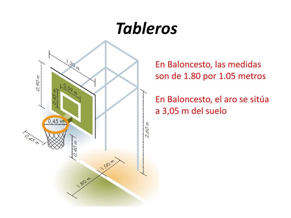 Tableros En Baloncesto, las medidas son de 1.80 por 1.05 metros
