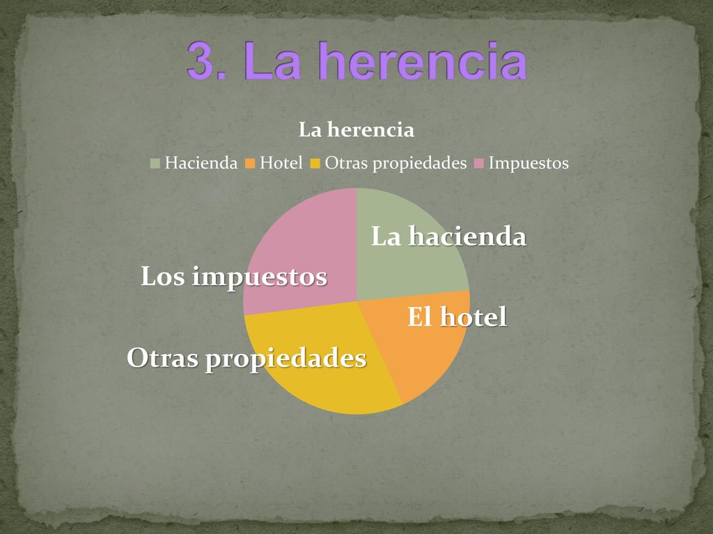 3. La herencia La hacienda Los impuestos El hotel Otras propiedades