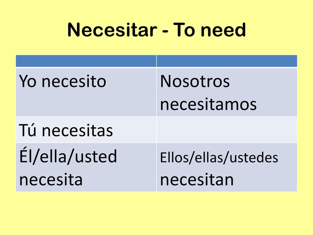 Necesitar - To need Yo necesito Nosotros necesitamos Tú necesitas