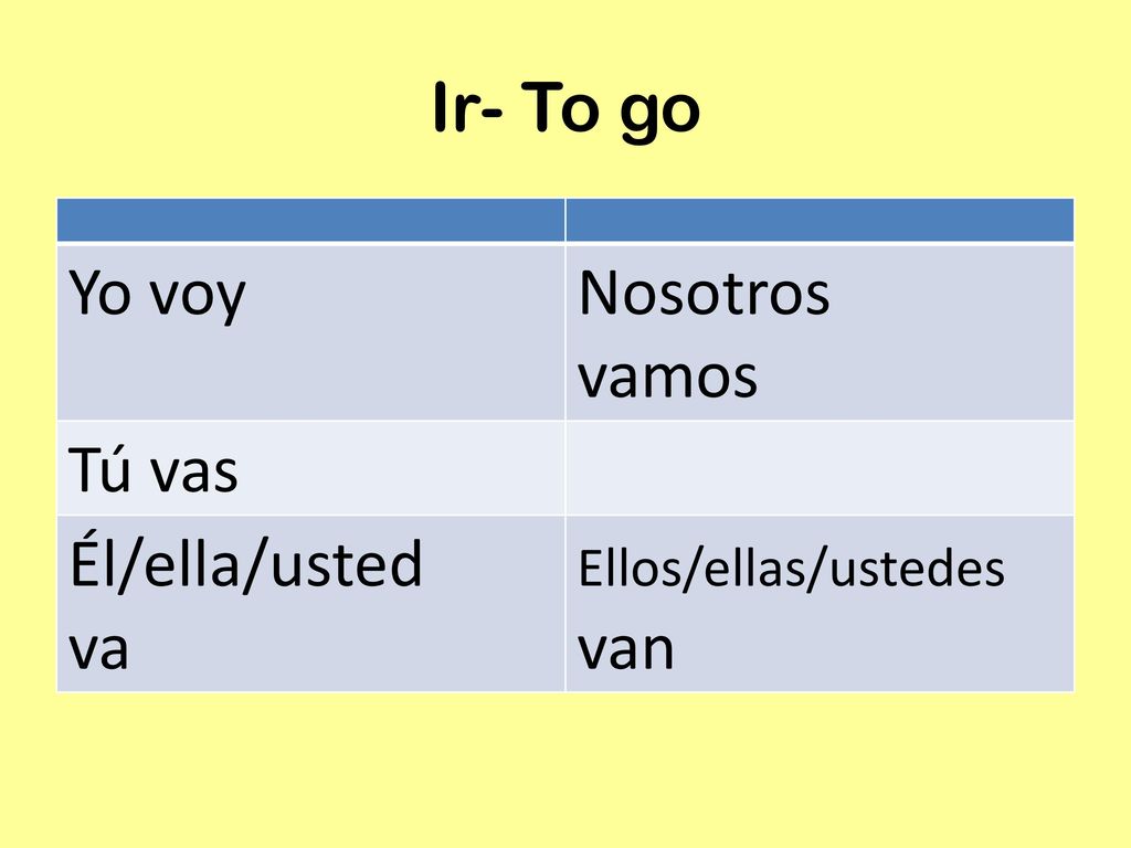 Ir- To go Yo voy Nosotros vamos Tú vas Él/ella/usted va