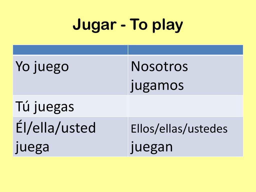 Jugar - To play Yo juego Nosotros jugamos Tú juegas
