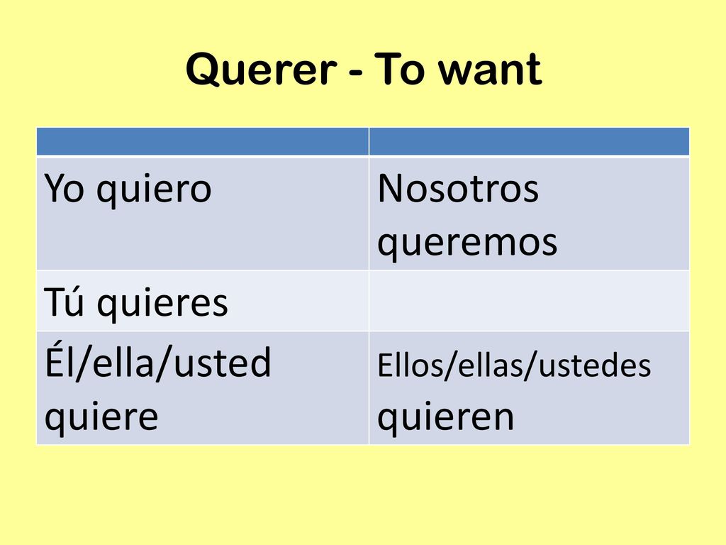 Querer - To want Yo quiero Nosotros queremos Tú quieres