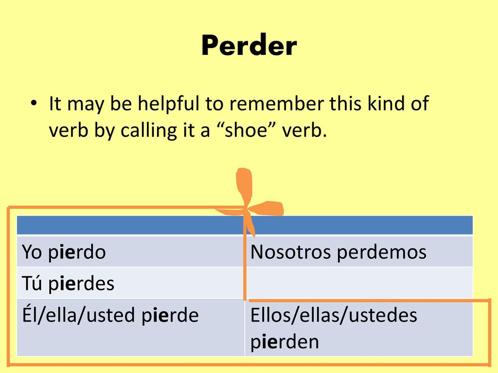 Perder It may be helpful to remember this kind of verb by calling it a shoe verb. Yo pierdo. Nosotros perdemos.